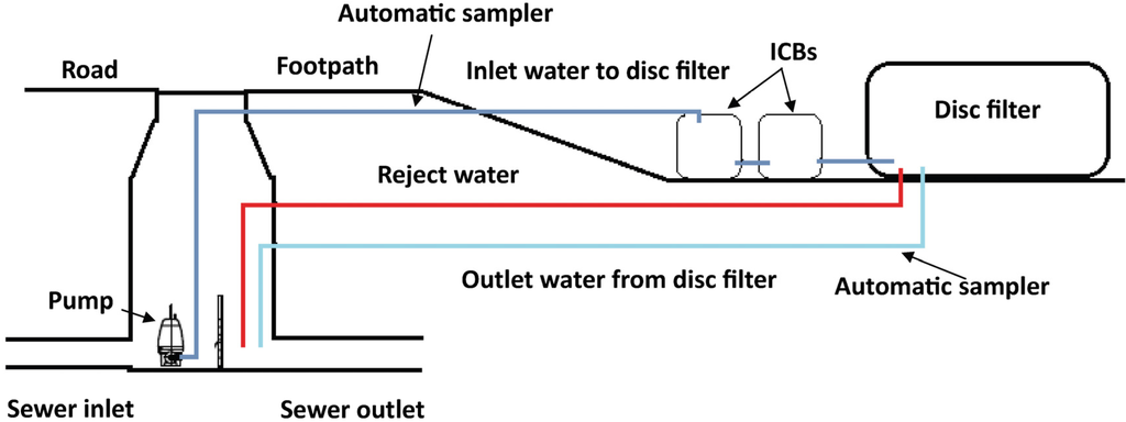 Water 07 01306 g002 1024