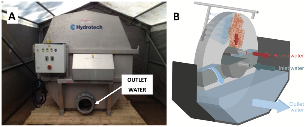 Water 07 01306 g003 1024