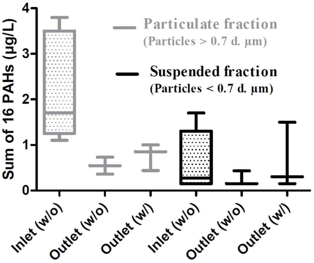 Water 07 01306 g007 1024