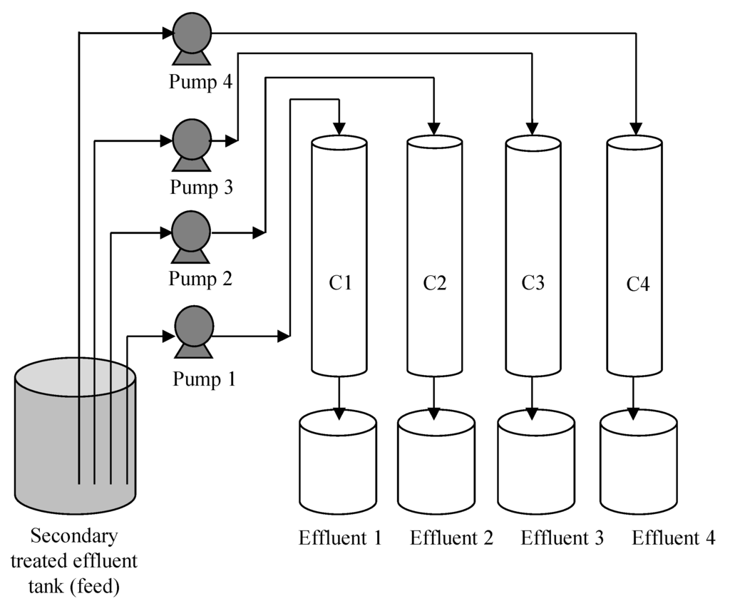 Water 07 01480 g001 1024