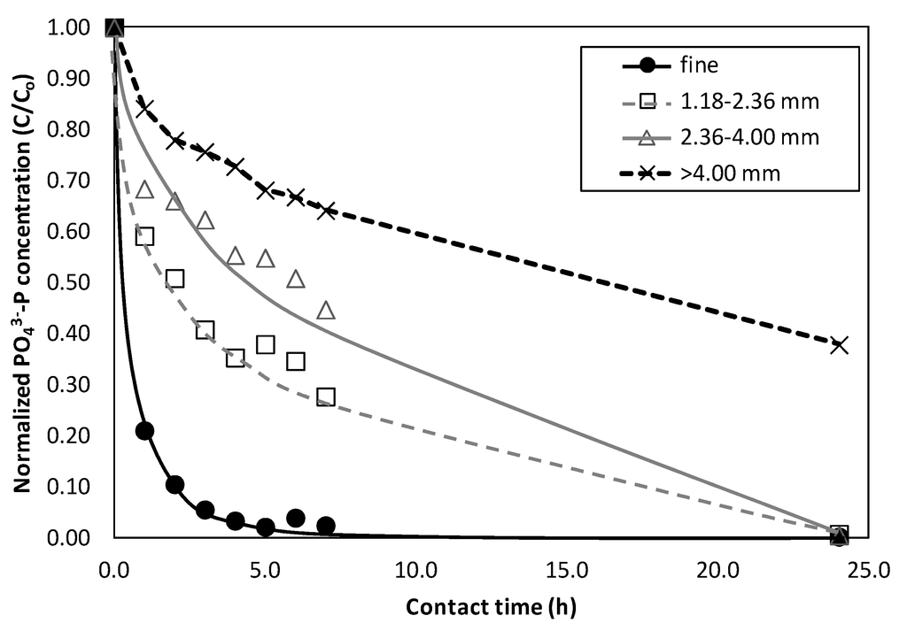 Water 07 01480 g002 1024
