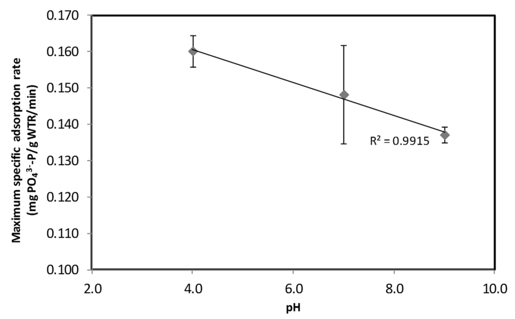 Water 07 01480 g004 1024