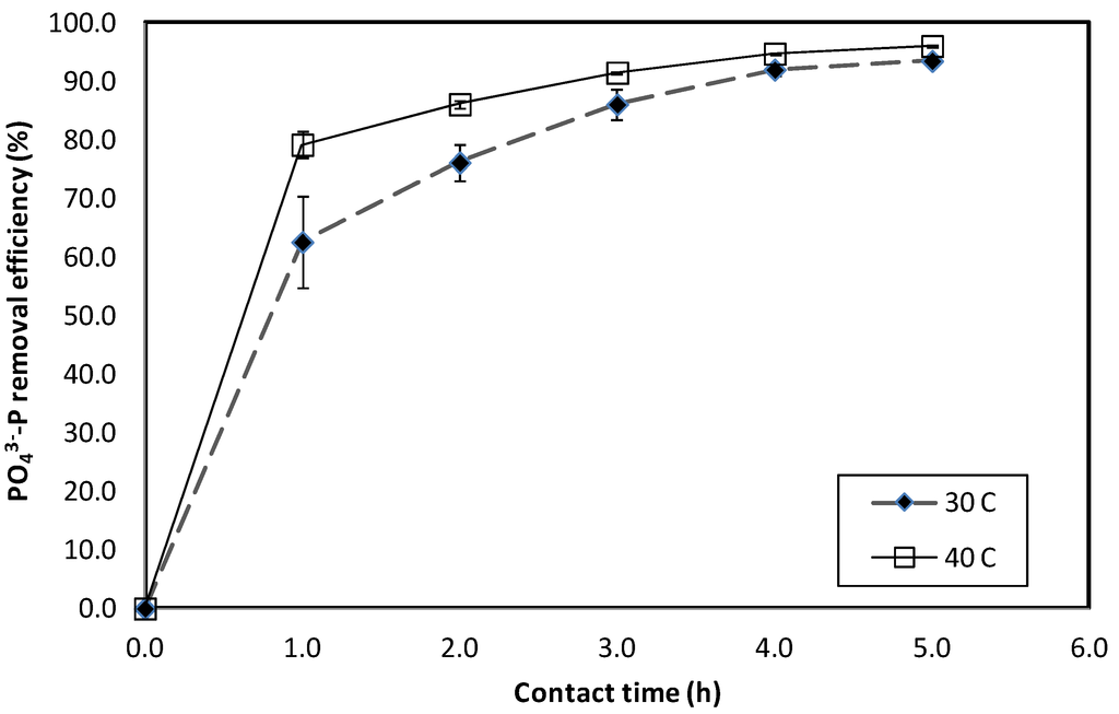 Water 07 01480 g006 1024