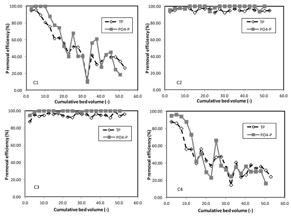 Water 07 01480 g007 1024