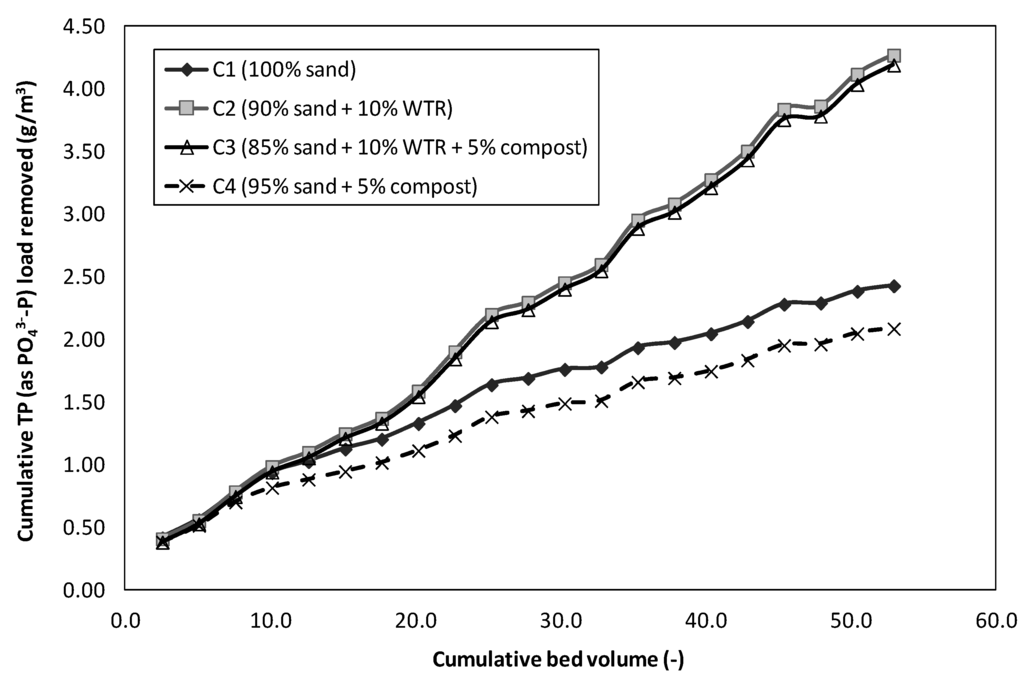 Water 07 01480 g008 1024