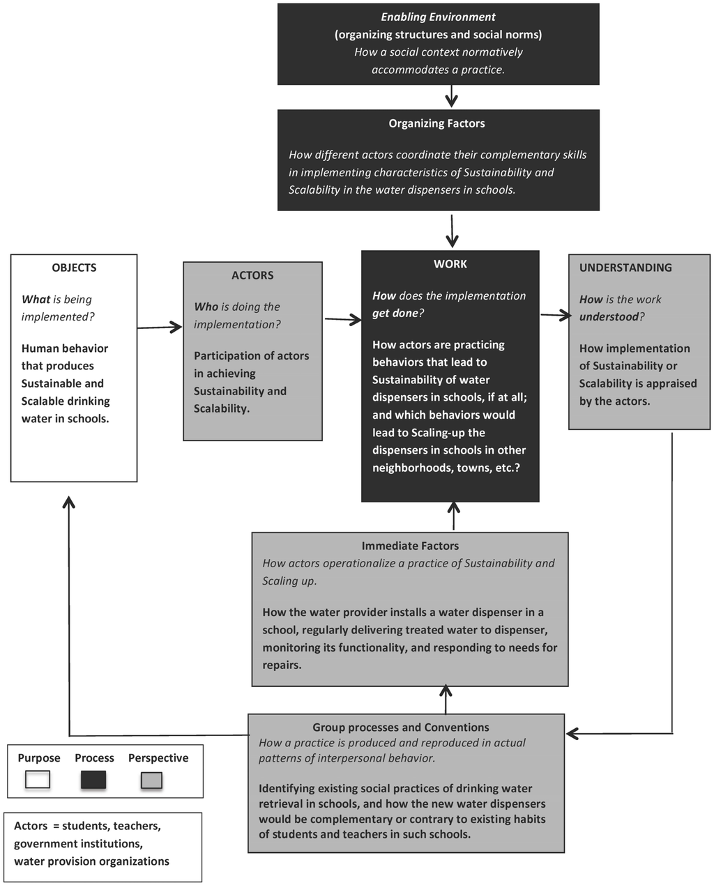 Water 07 01497 g001 1024