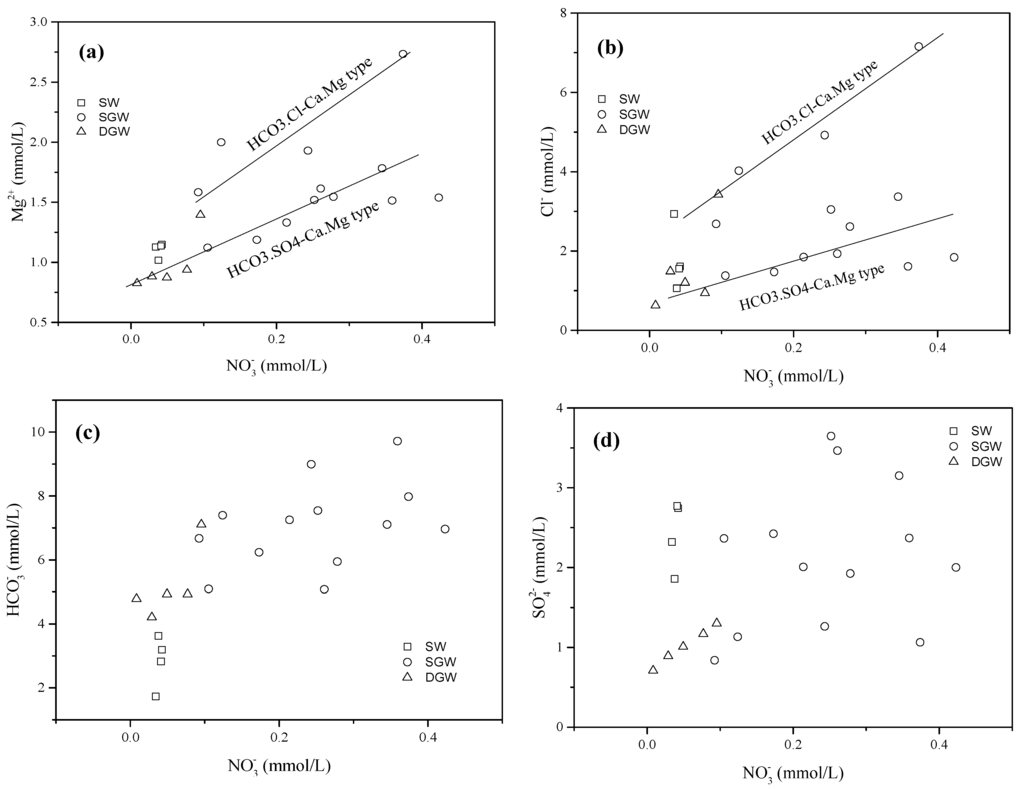 Water 07 01515 g005 1024