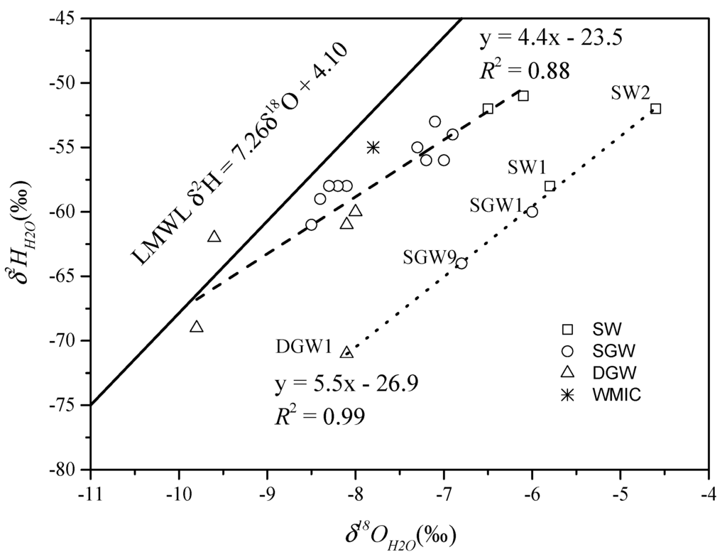 Water 07 01515 g006 1024