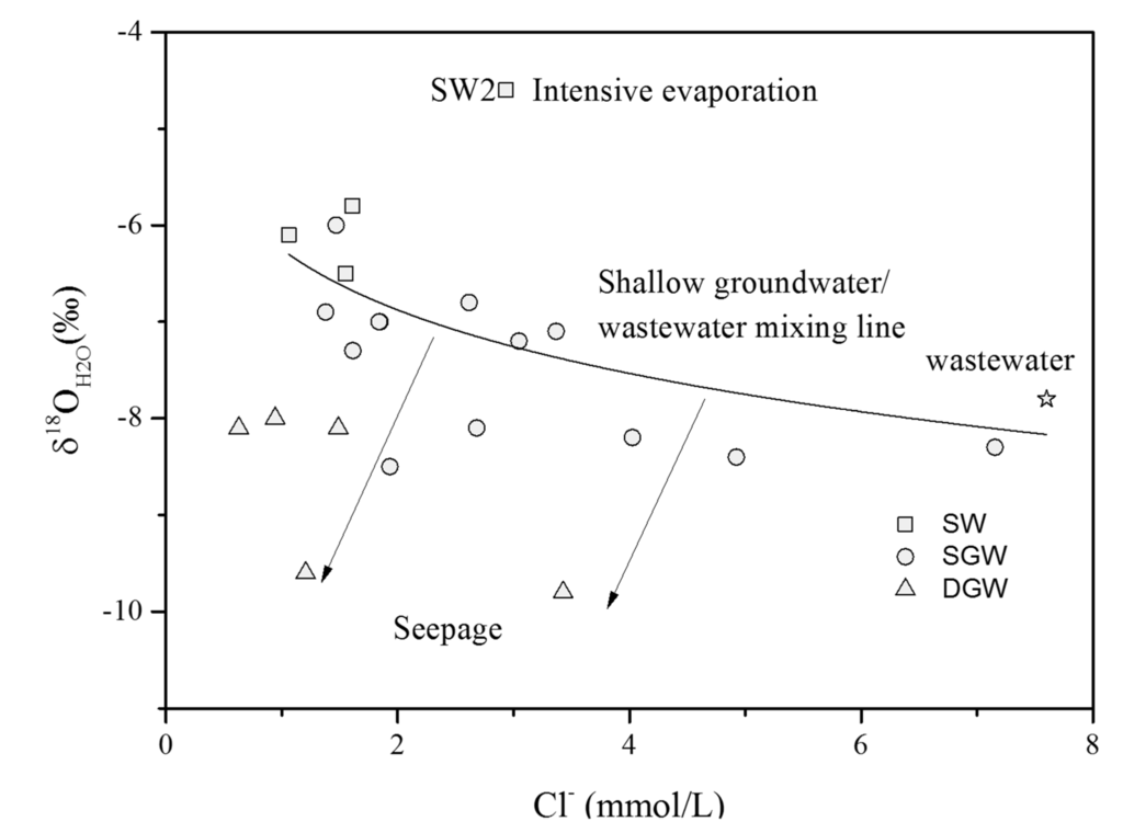 Water 07 01515 g007 1024