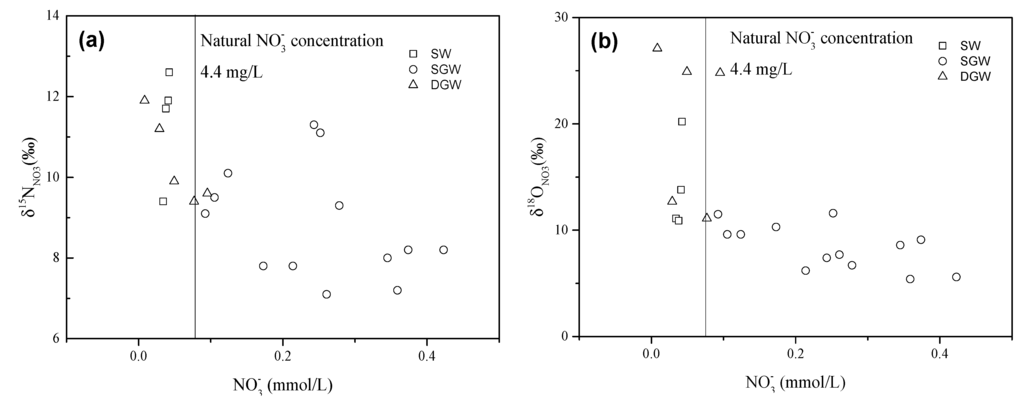 Water 07 01515 g009 1024