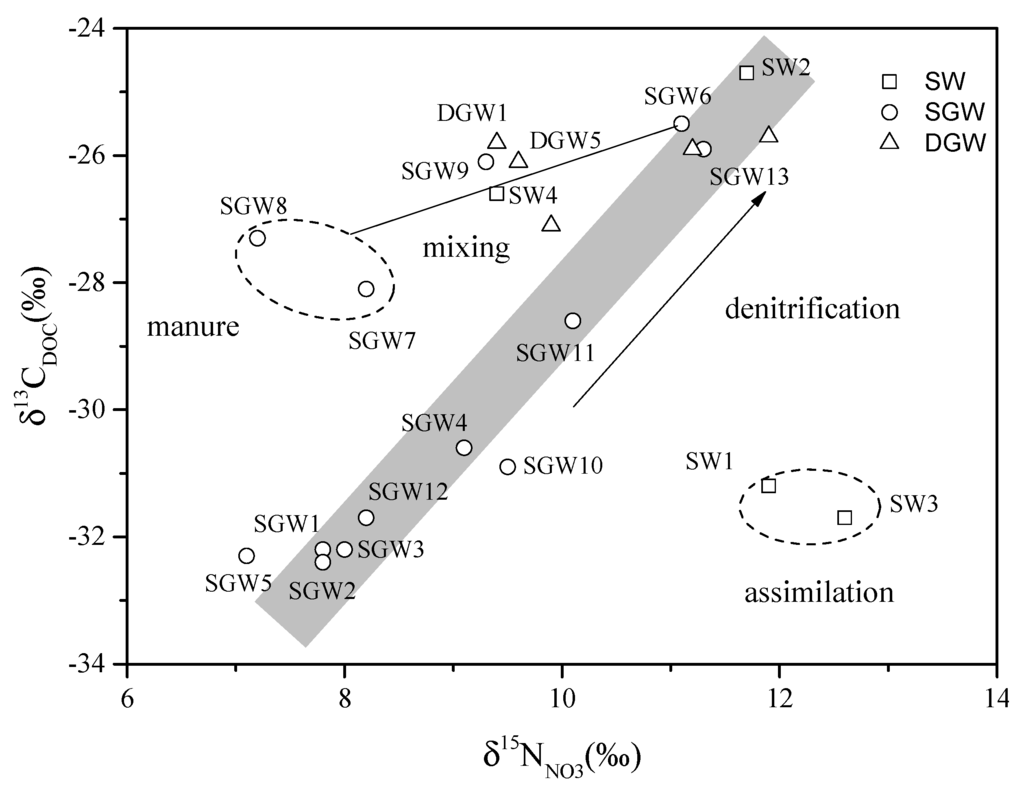 Water 07 01515 g010 1024