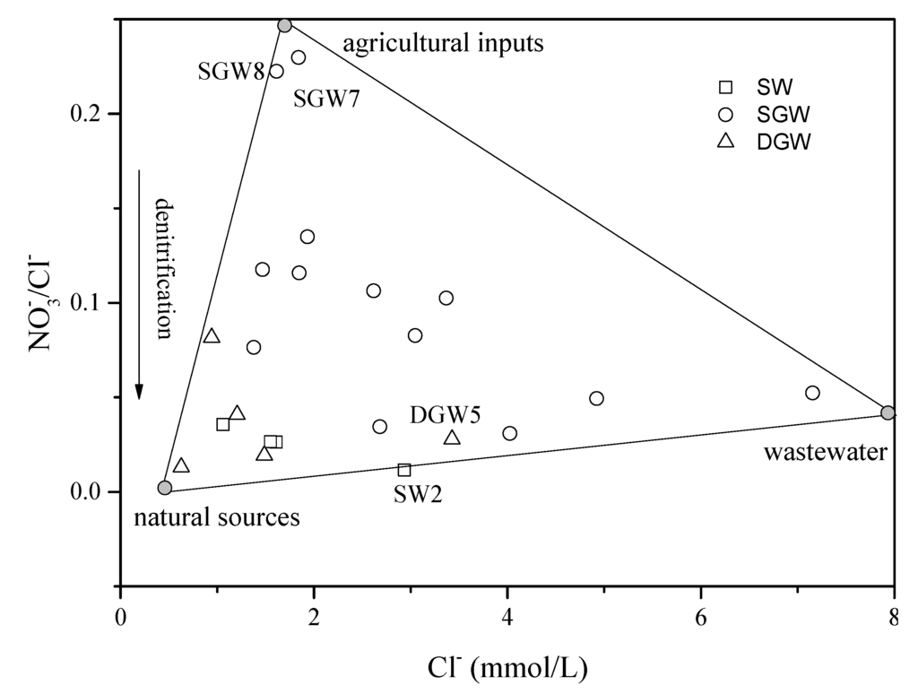 Water 07 01515 g011 1024