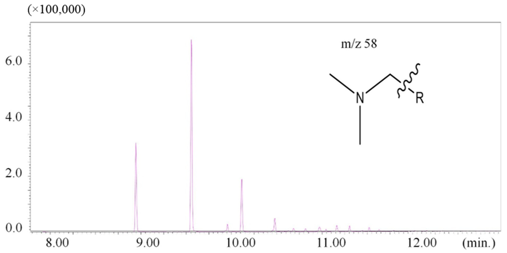 Water 07 01568 g001 1024