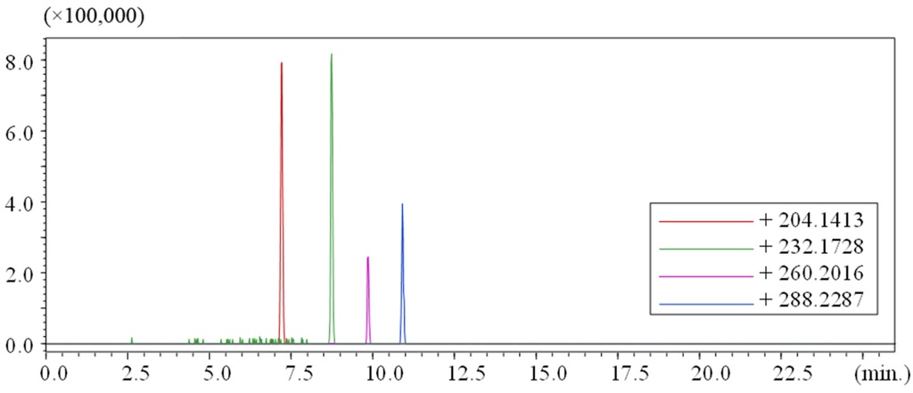 Water 07 01568 g002 1024