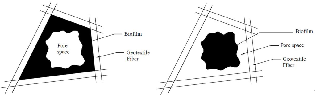 Water 07 01595 g001 1024