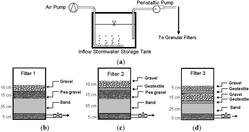 Water 07 01595 g002 1024