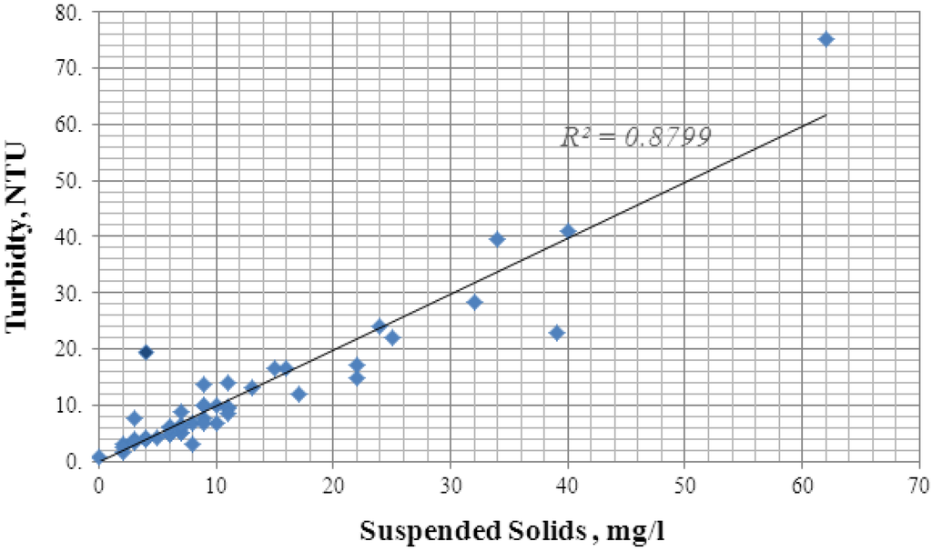 Water 07 01595 g004 1024