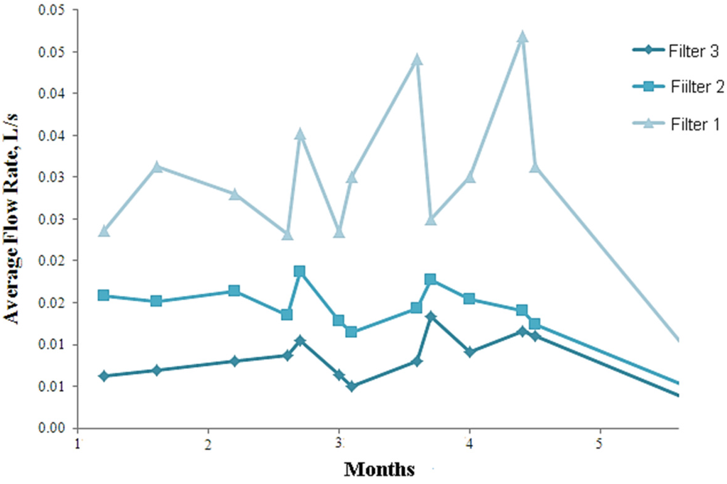 Water 07 01595 g005 1024