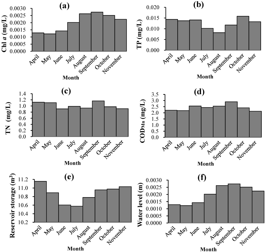 Water 07 01610 g002 1024