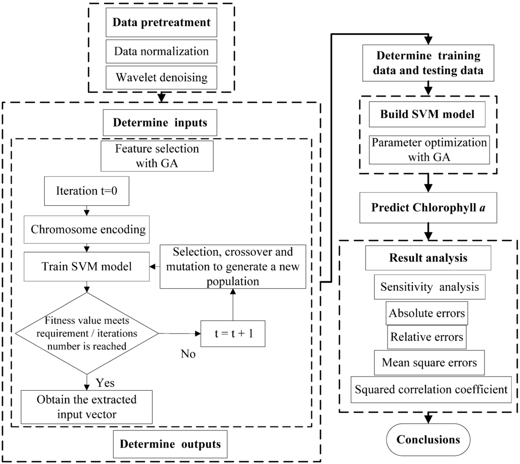 Water 07 01610 g003 1024