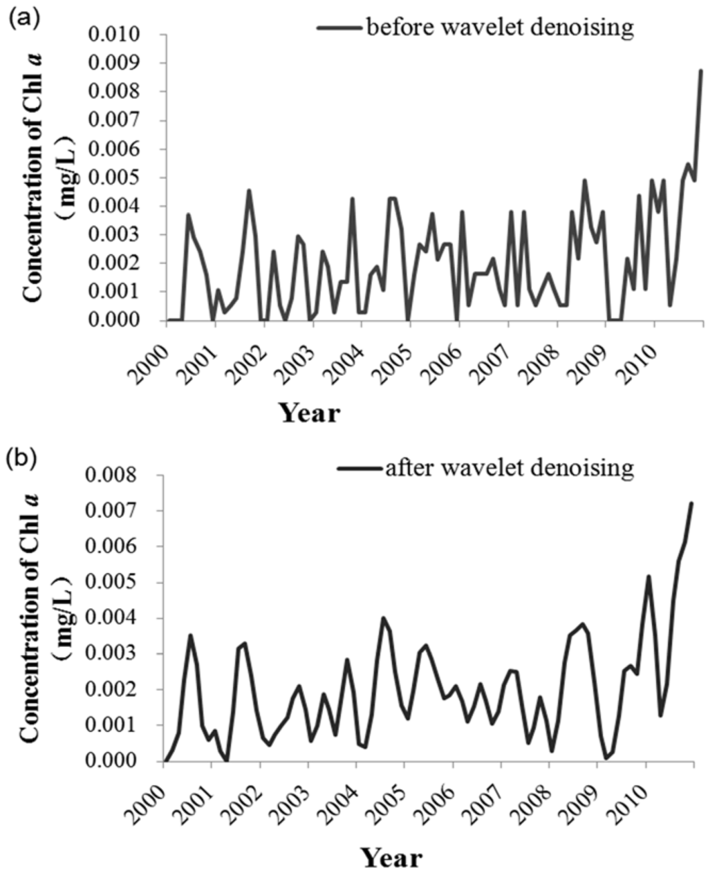 Water 07 01610 g004 1024