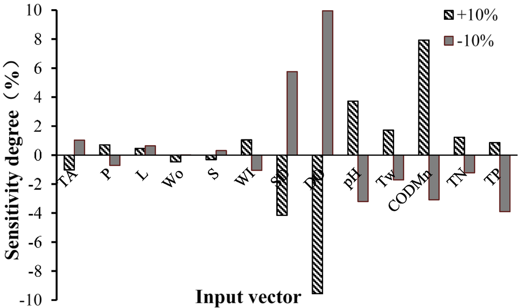 Water 07 01610 g005 1024