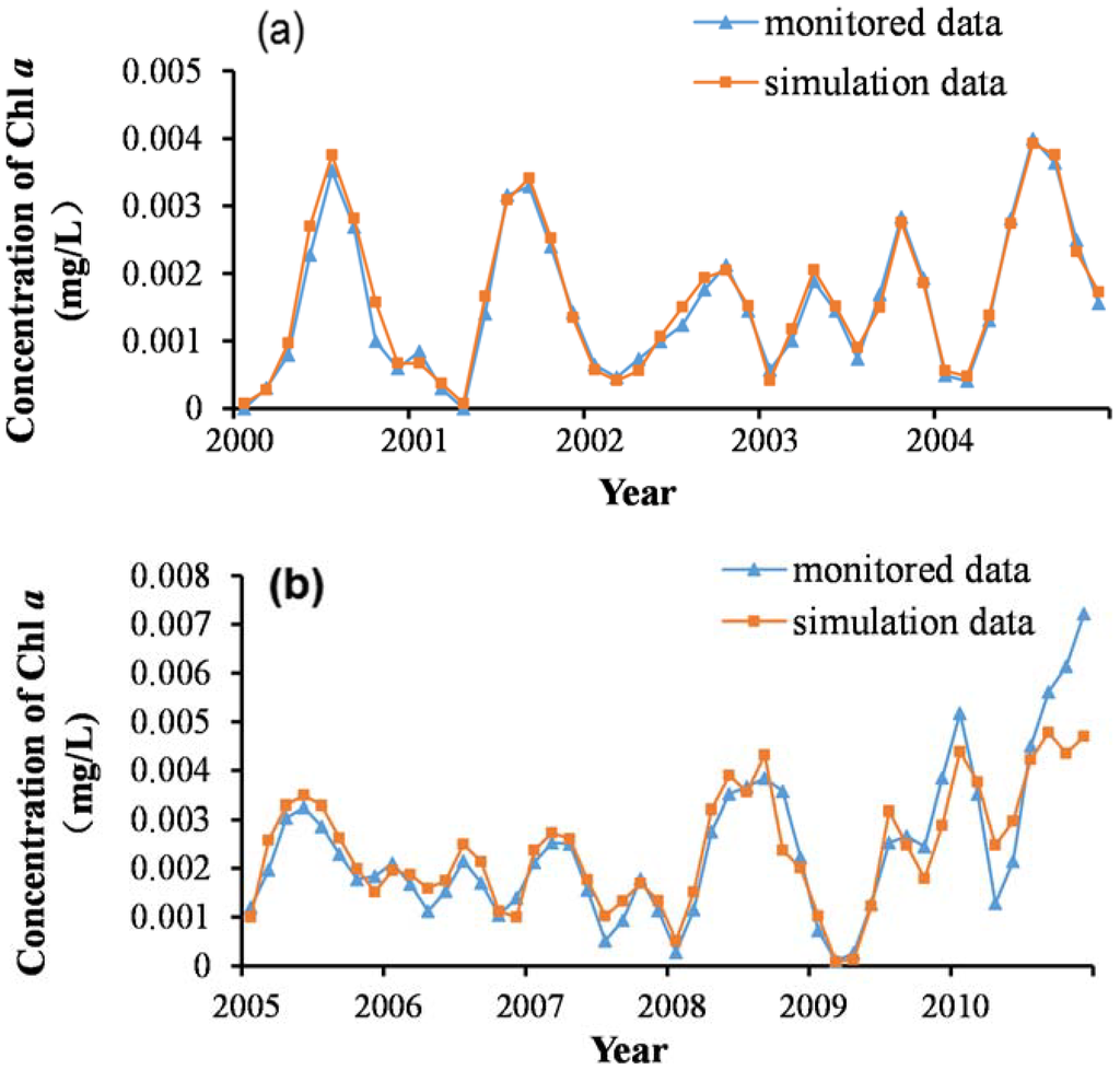 Water 07 01610 g006 1024
