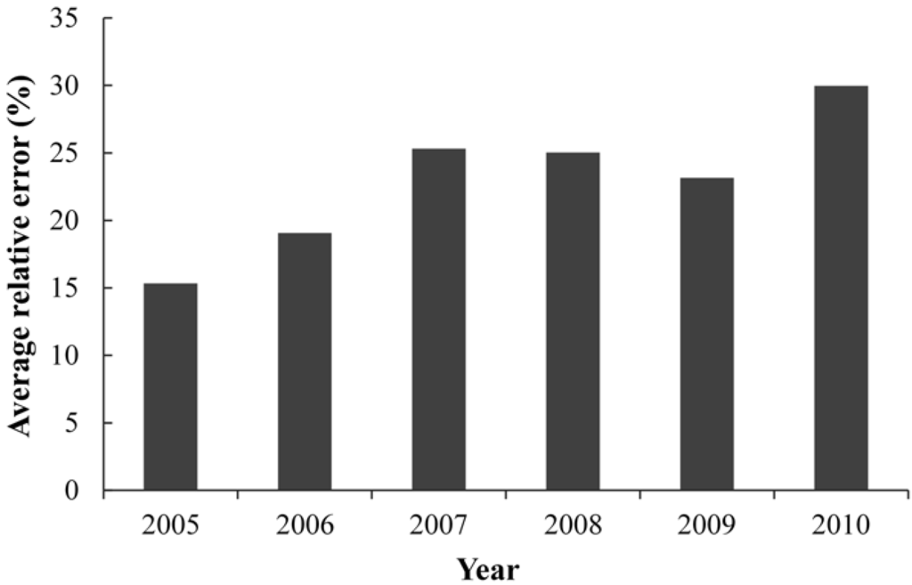 Water 07 01610 g007 1024