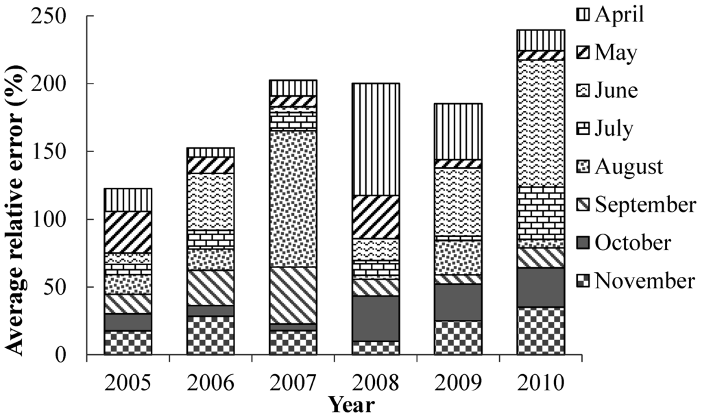 Water 07 01610 g008 1024