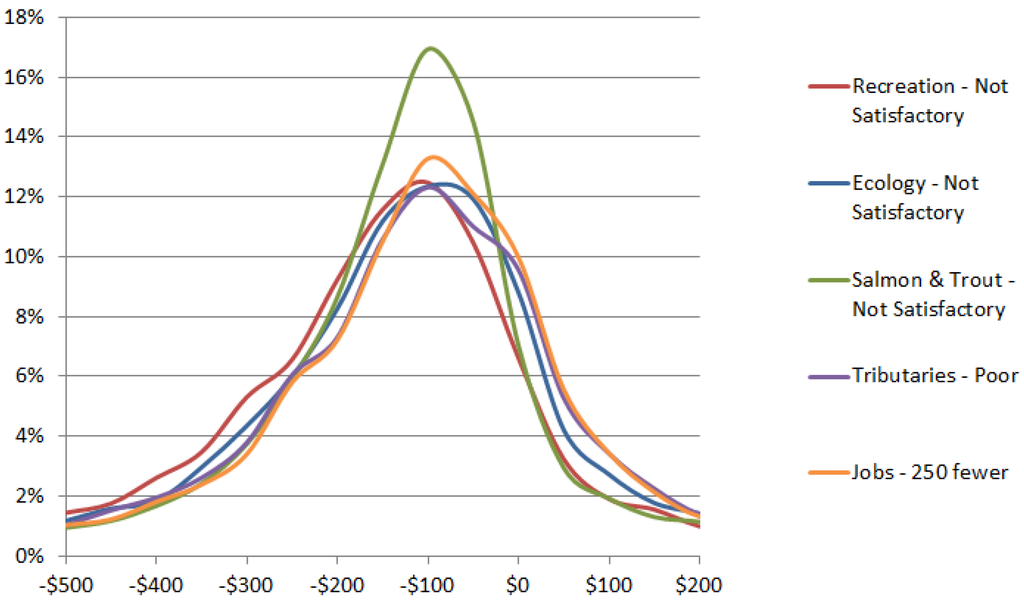 Water 07 01649 g004 1024