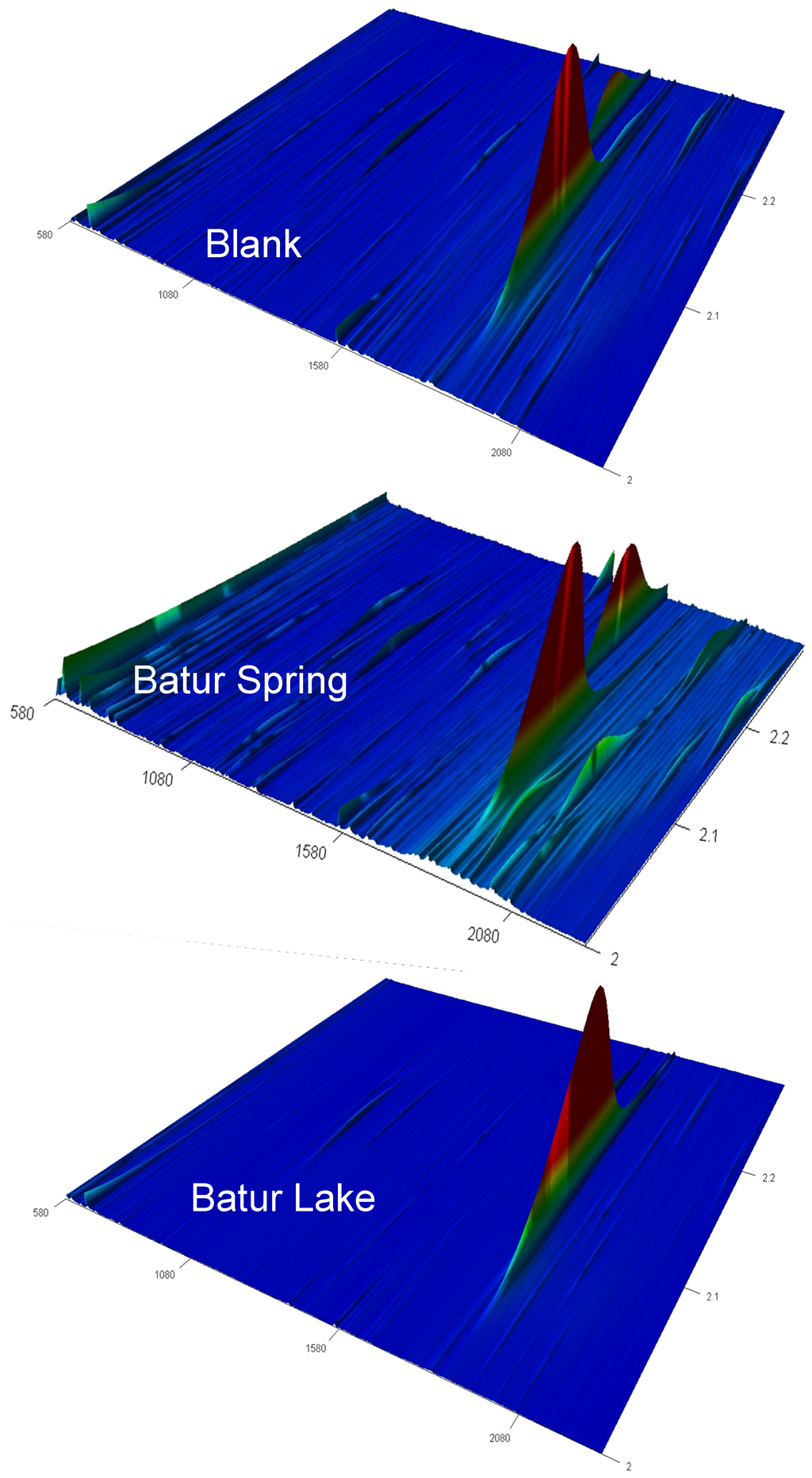 Water 07 01712 g007a 1024