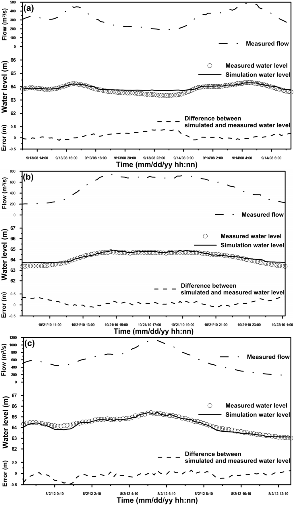 Water 07 01731 g003 1024