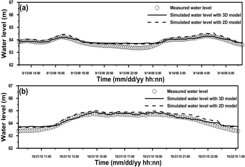 Water 07 01731 g004a 1024