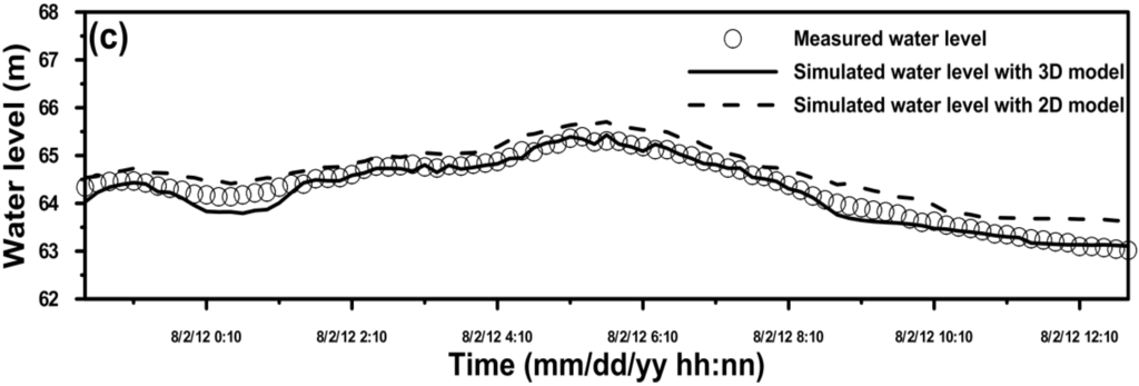 Water 07 01731 g004b 1024