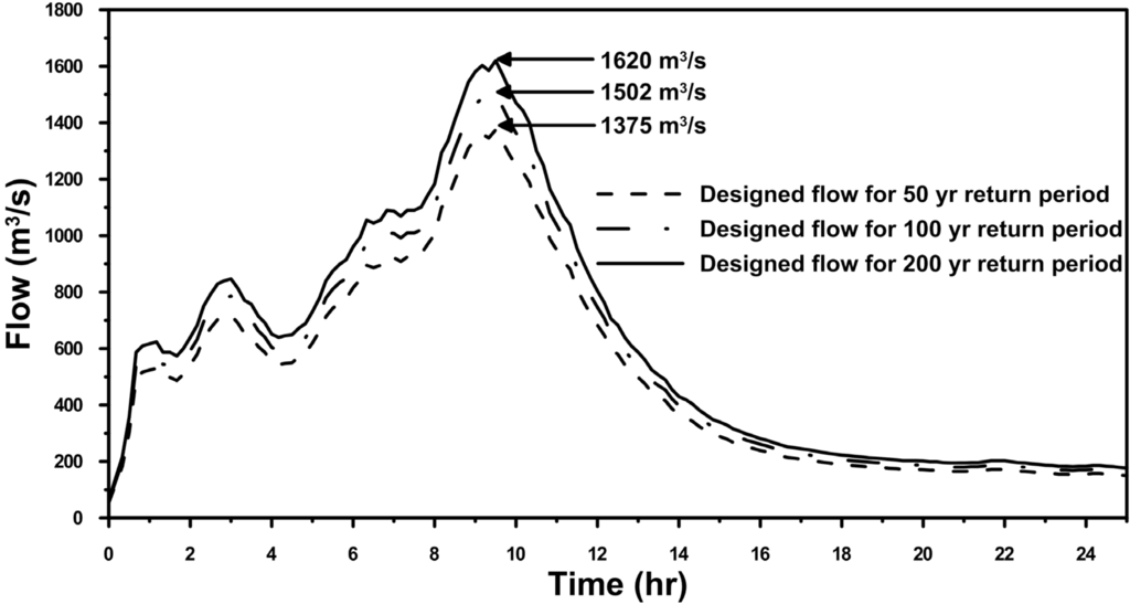 Water 07 01731 g006 1024