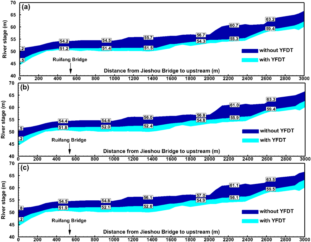 Water 07 01731 g007 1024