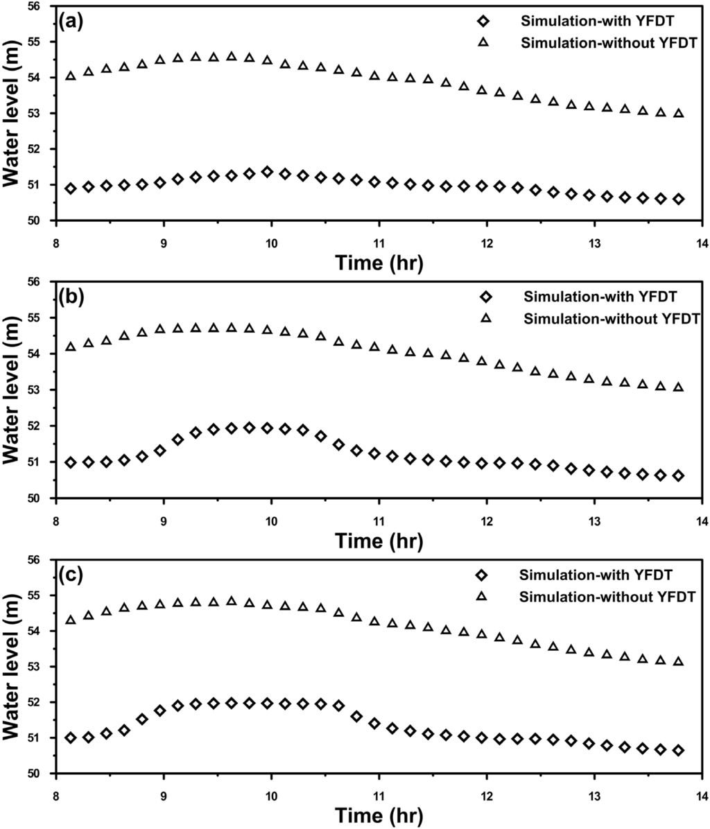 Water 07 01731 g008 1024