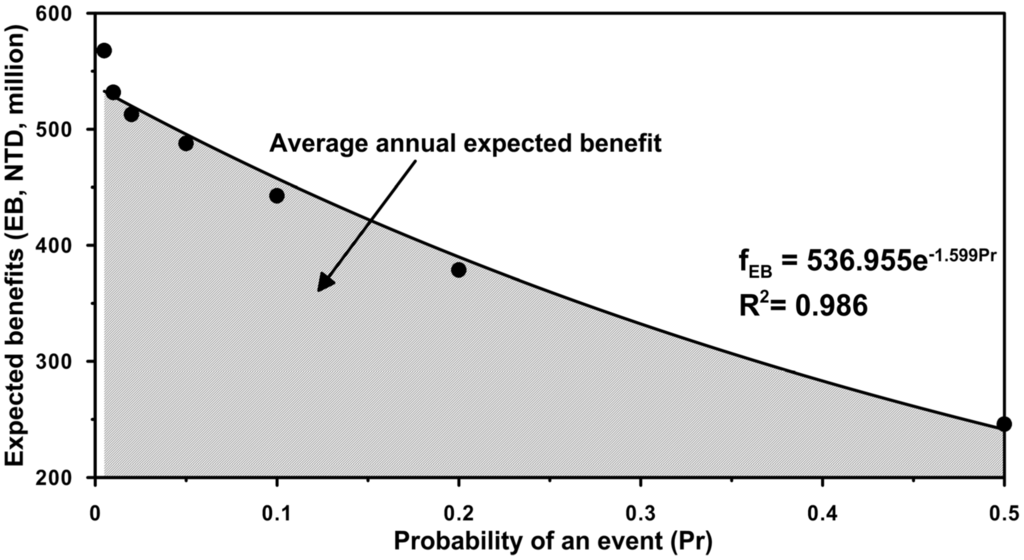 Water 07 01731 g011 1024
