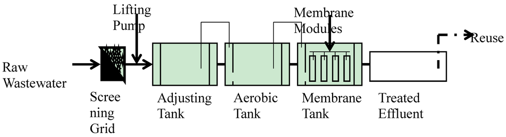 Water 07 01825 g001 1024