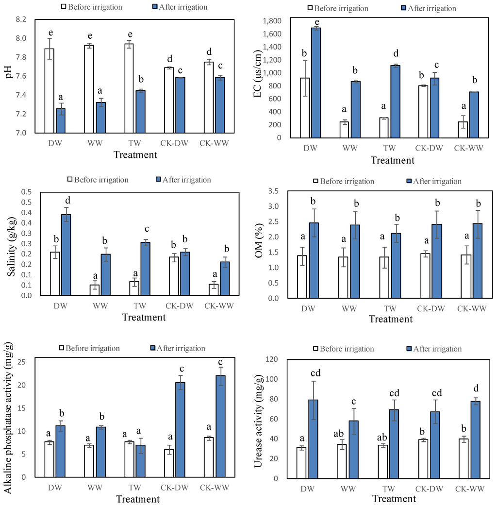 Water 07 01825 g002 1024