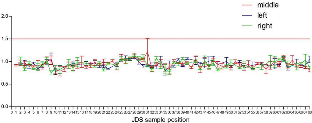 Water 07 01959 g002 1024