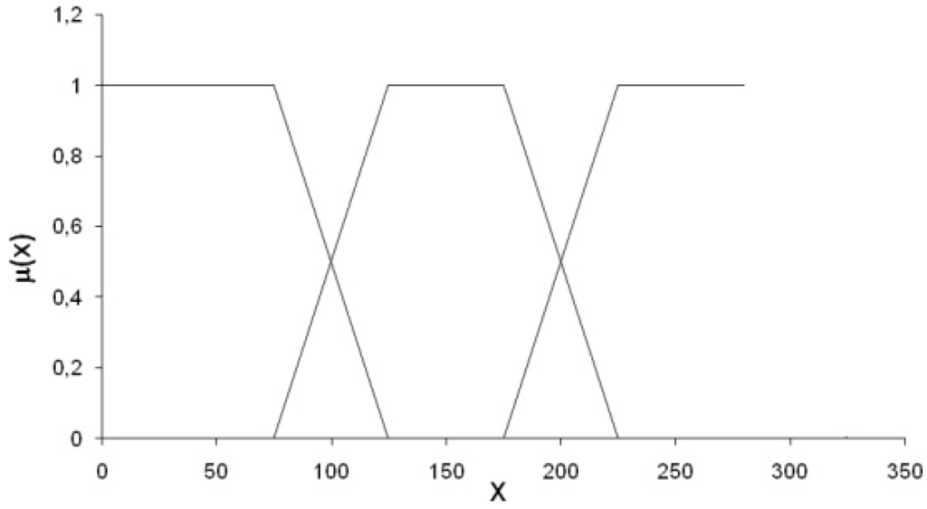 Water 07 02013 g005 1024