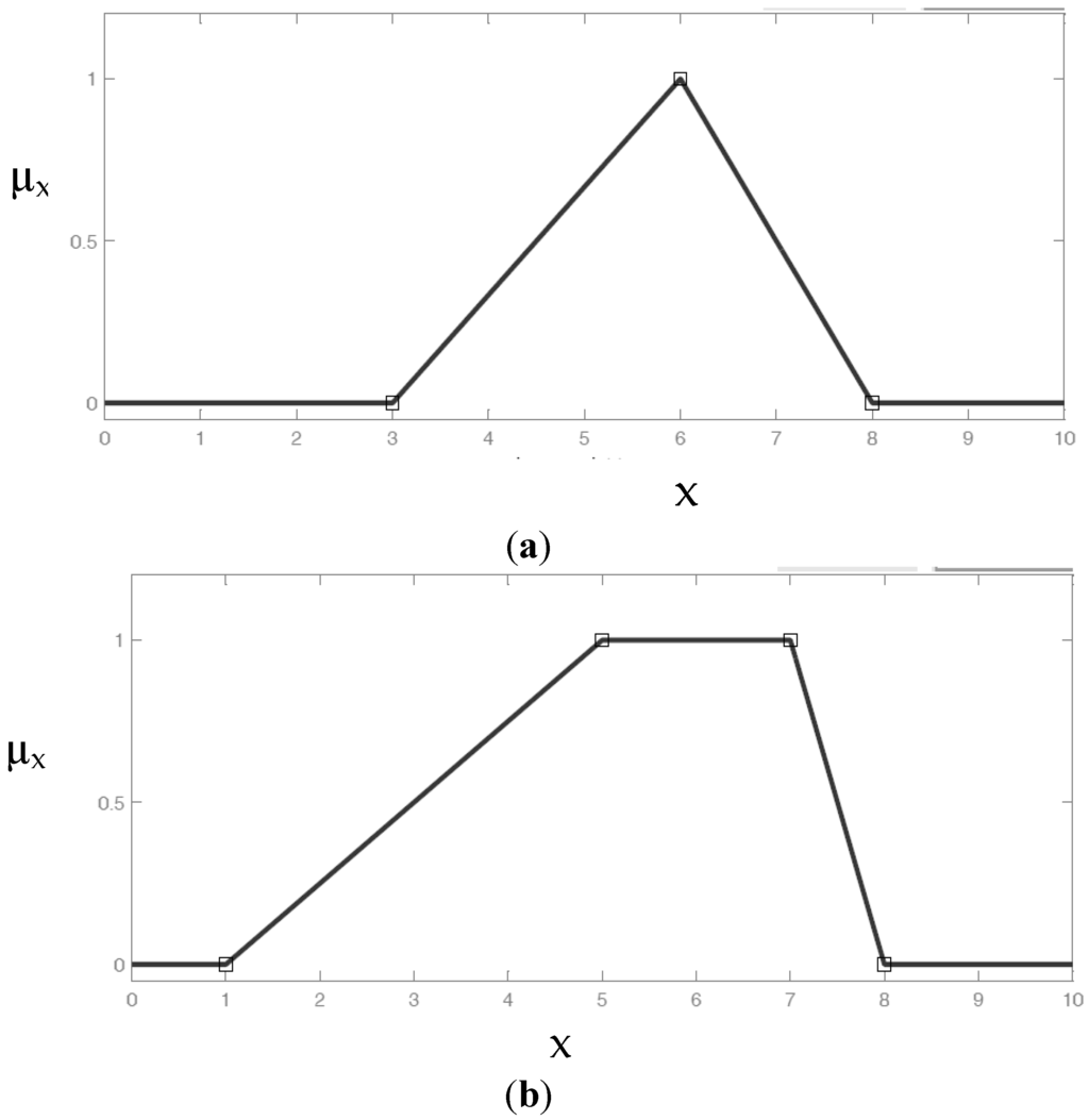 Water 07 02013 g006 1024