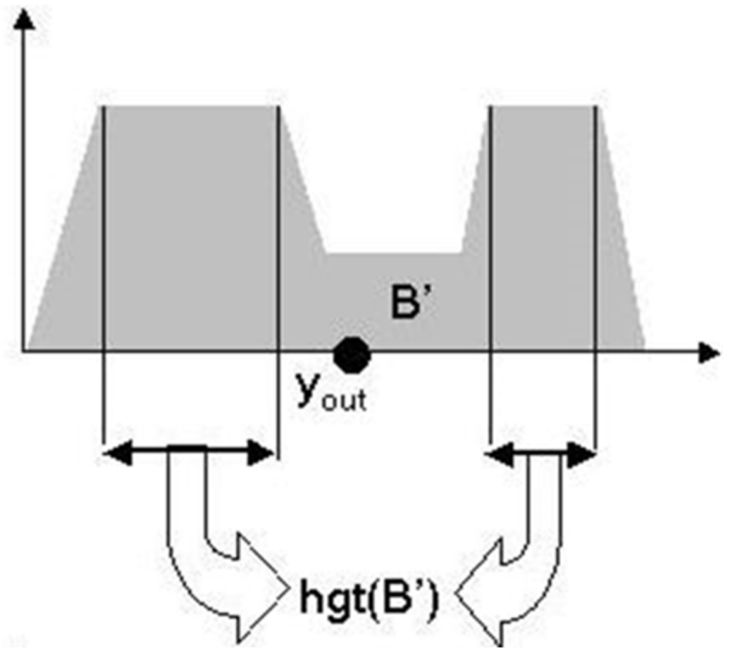 Water 07 02013 g009 1024