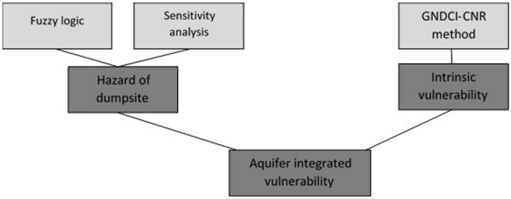 Water 07 02013 g010 1024