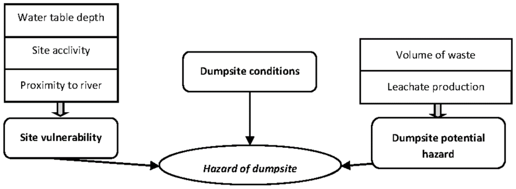 Water 07 02013 g011 1024