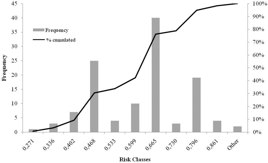 Water 07 02013 g015 1024