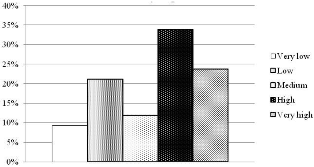 Water 07 02013 g016 1024