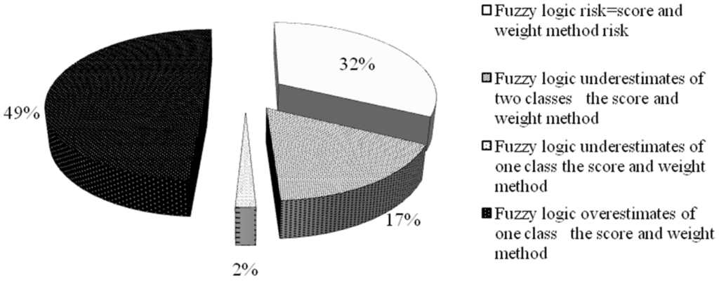 Water 07 02013 g018 1024