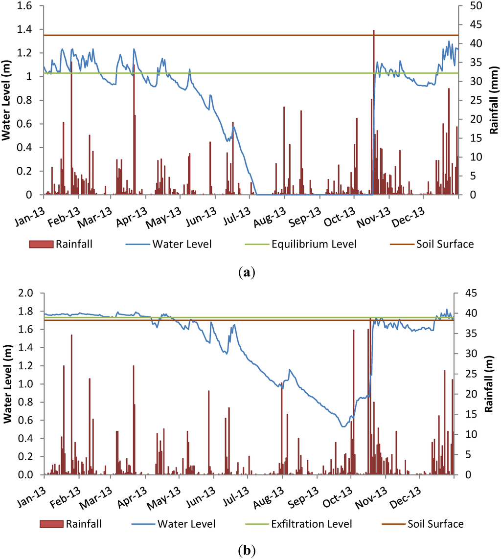 Water 07 02037 g002 1024
